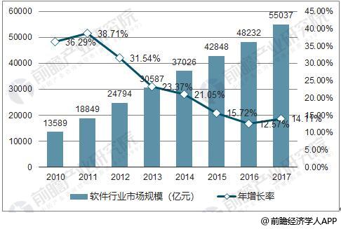 我国经济总量已达90万亿 但人均发展水平(3)