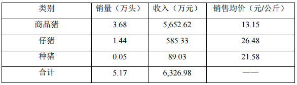 牧原股份前三季度盈利3436亿元同比下降80138124温氏股份前三季度净