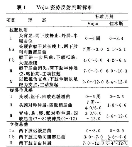 拉起反射,立位悬垂反射是什么?说是能用于脑瘫早期诊断?