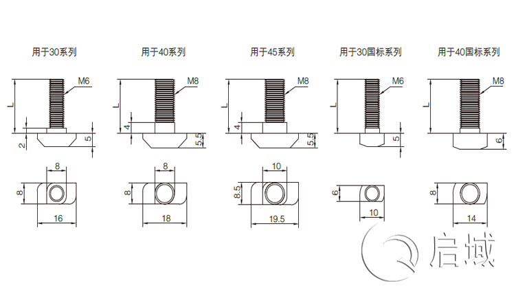 铝型材厂家告诉您t型螺栓和法兰螺母该怎样搭配?