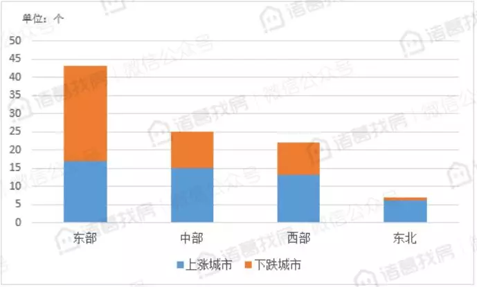 三四线城市gdp排名_三四线城市(3)