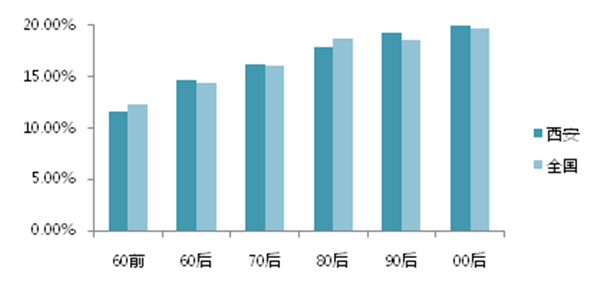 人口收缩趋势_人口普查图片(3)