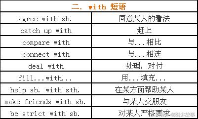 gdp属于英文词组吗_单词记不住 只要记这200个常用动词词组,英语轻松加分(2)