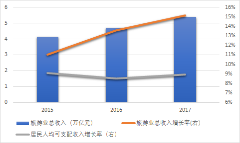 云姓人口数量_我国第一大姓氏是什么姓 不要再傻傻的说是 李 姓了,已经变了(2)