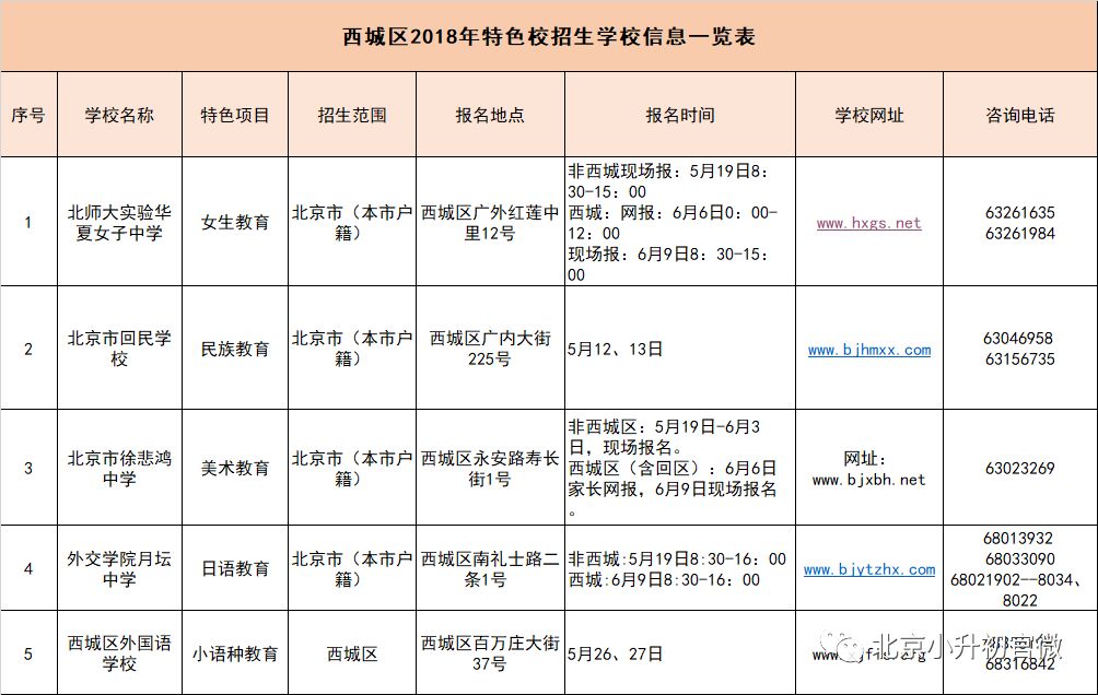 2018年西城区入学人口_2021年日历图片