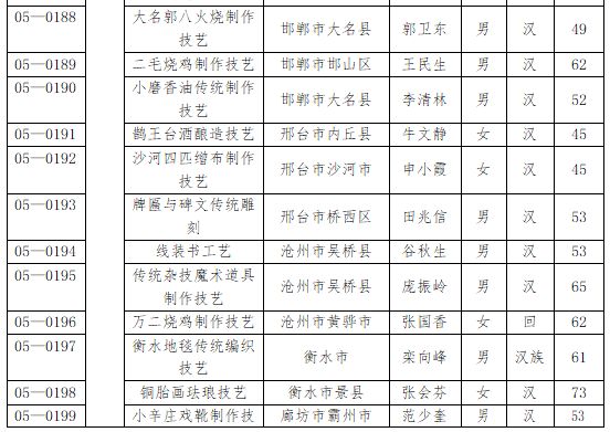 定兴人口多少_定兴这几个人火了 抓紧看看谁认识