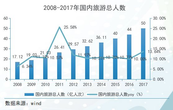 喀什地区gdp与旅游收入分析_海南旅游发展指数报告 旅行社发展水平远高于全国