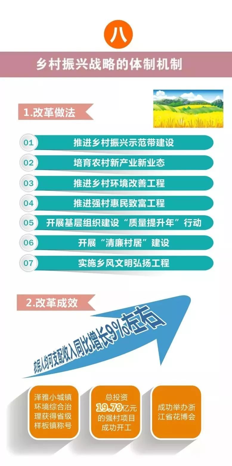 瓯海人口_基建落后,人口大量流出 炒房出圈的温州,靠什么支撑房价