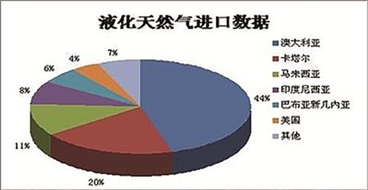 卡塔尔人口是多少_与卡塔尔对比,中国人口增长太慢了