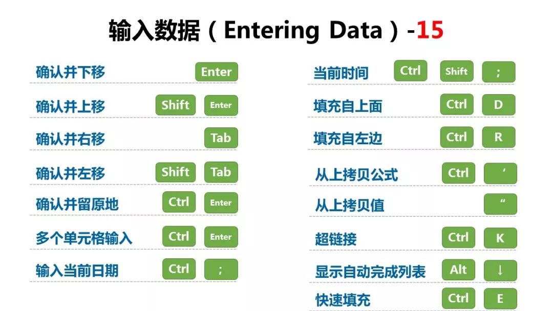 快捷键新建工作表---shift f11或alt shift f1移动到工作簿中的下一张