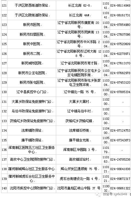 中国疫苗接种总人口_中国新冠疫苗接种图片