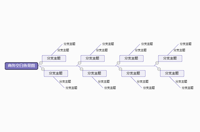 商务结构鱼骨图模板分享_导图