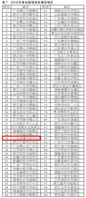 人口评价体系_人口知识体系思维导图