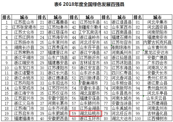 乡镇经济总量包括哪些_临川区有哪些乡镇(3)