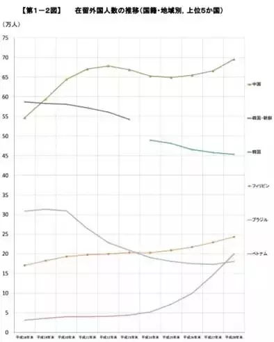 老外人口数_人口老龄化(3)