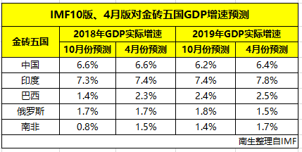 坦桑尼亚gdp非洲排名_2018年非洲人均GDP约为1870美元,那GDP总量 人口 经济增速呢(3)