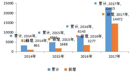 霍尔果斯gdp_霍尔果斯口岸(2)