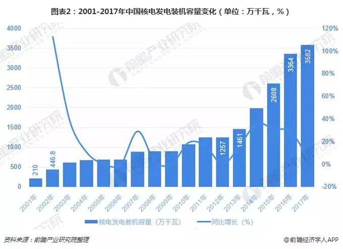 中国gdp真的超过日本吗_技术制约仍是低碳目标实现最大瓶颈(3)