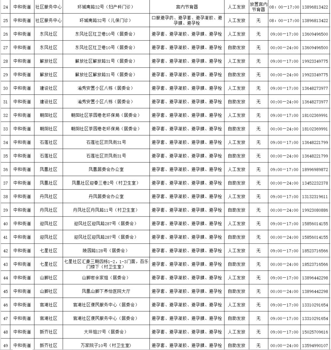 秀山县洪安镇人口表_奇特,东与重庆秀山县洪安镇、南... 该地以苗族、汉族人