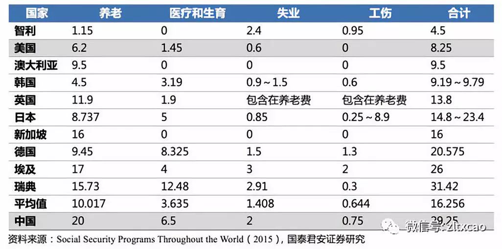 国家经济总量与国际竞争力_香港国际竞争力