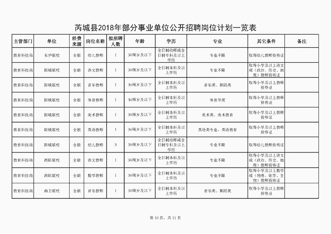 芮城招聘_山西多地事业单位公开招聘480人 太原 运城...(5)