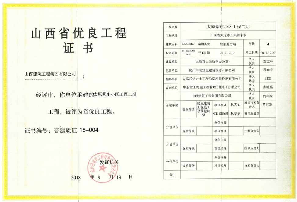 给力!山西建工荣获山西省优良工程,优质结构工程奖多项荣誉