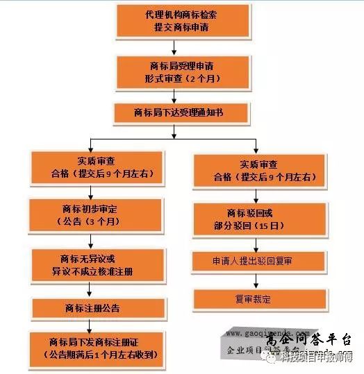 国内商标注册,适用国外企业申请国际商标