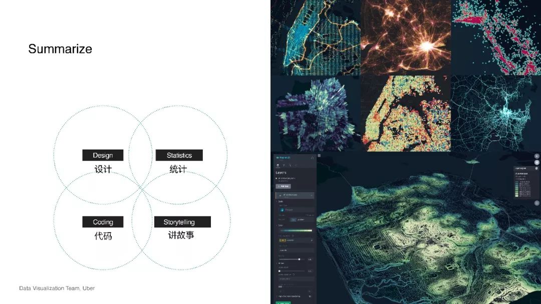 keplergl在海量地理定位数据可视化的应用何珊feday2018