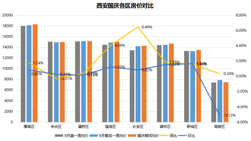 西安gdp低其他数据为什么高_西安欧亚为什么叫贵族(2)