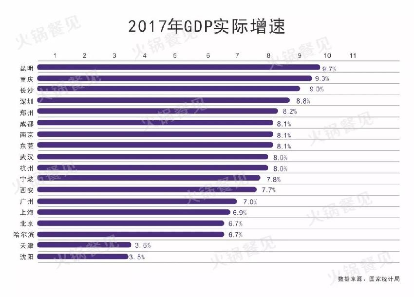 杭州人口增长快于gdp_杭州西湖图片(3)