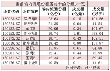 风险等级划分5个等级