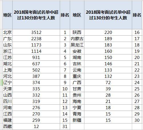 中宁gdp最低排名2021_31省份2021年GDP小目标来了 最低6 ,最高10(2)