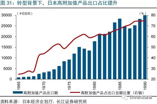 日本各行业gdp比重(2)