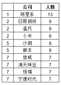 宁德 人口新增_宁德时代(3)