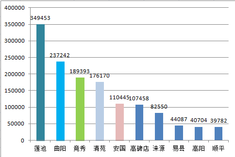 金十数据可视化gdp_数据可视化指南(2)