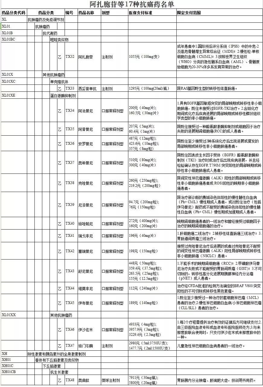 售房不再纳入国家Gdp_2018年我国各省市GDP数据已出,哪些省份的GDP增长比较