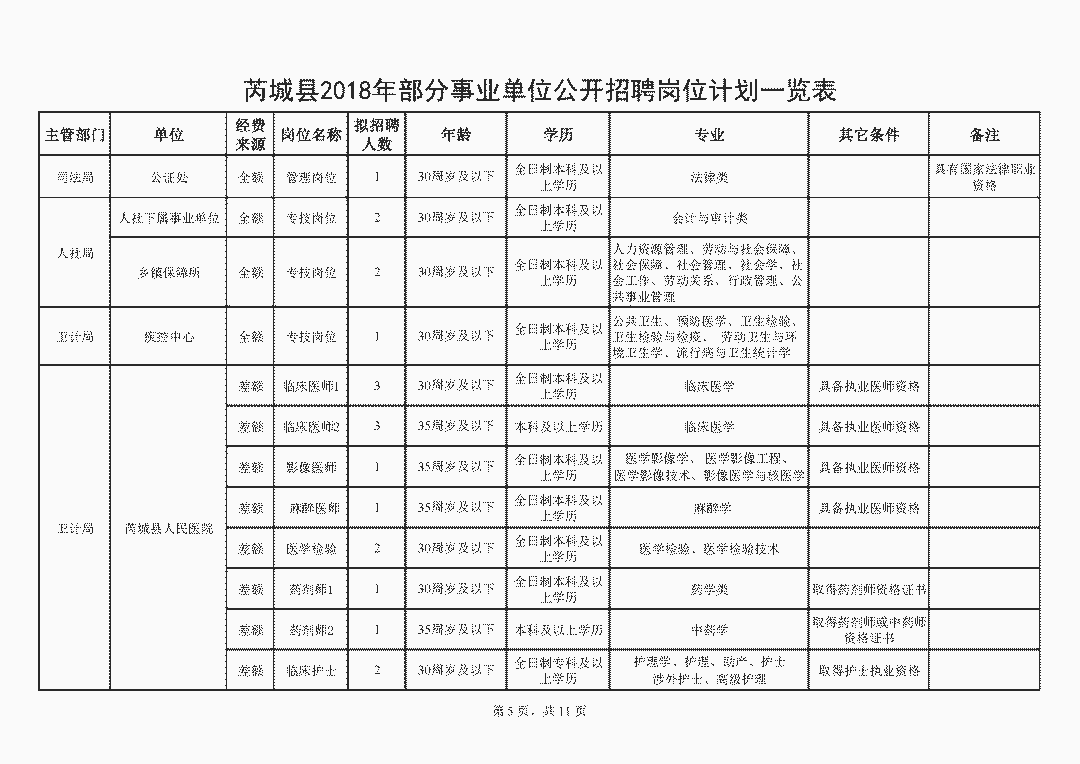 芮城招聘_山西多地事业单位公开招聘480人 太原 运城...(4)