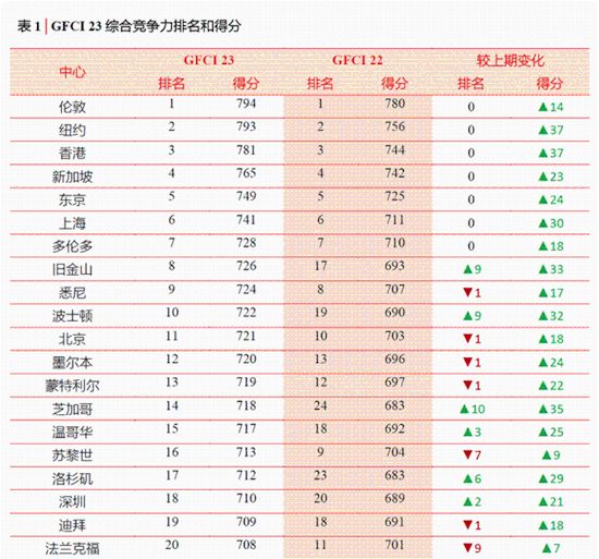 世界城市经济总量排名2020_德国经济总量世界排名(3)