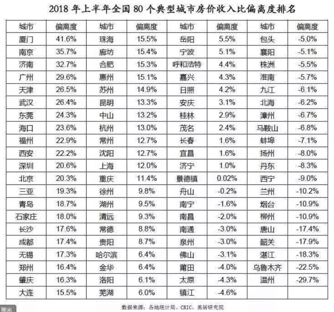 广深两地GDP