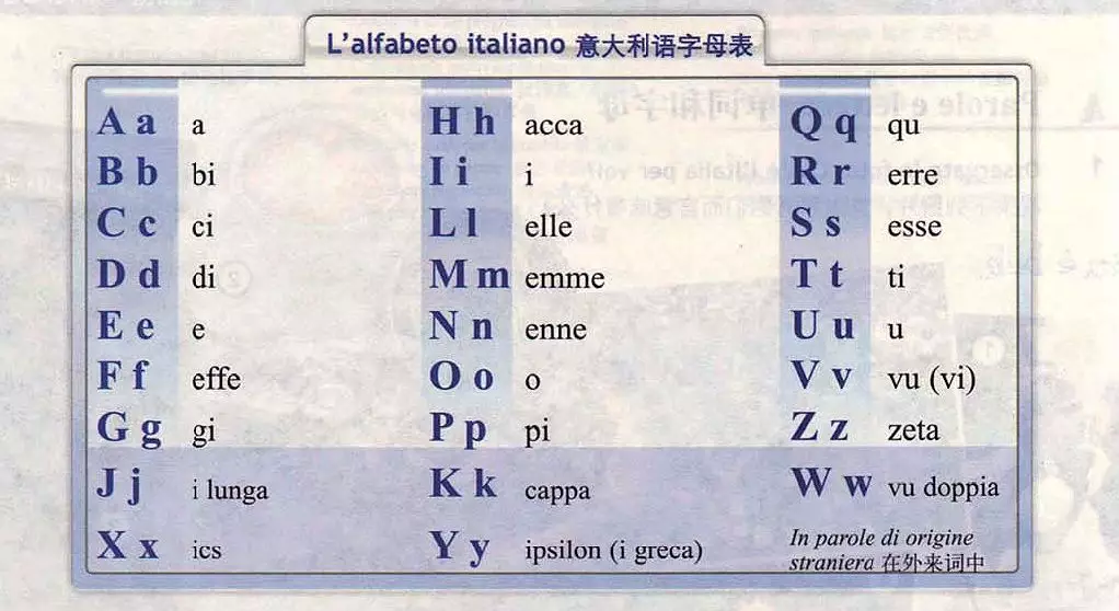 意大利语字母表,你真明白了?