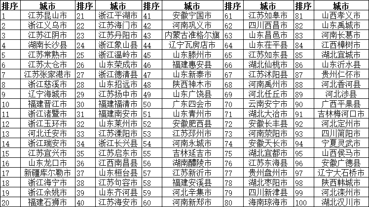 城乡人口比重_读某地区 城乡人口比重随时间变化曲线图 ,回答3 4题 3.图表数据(3)