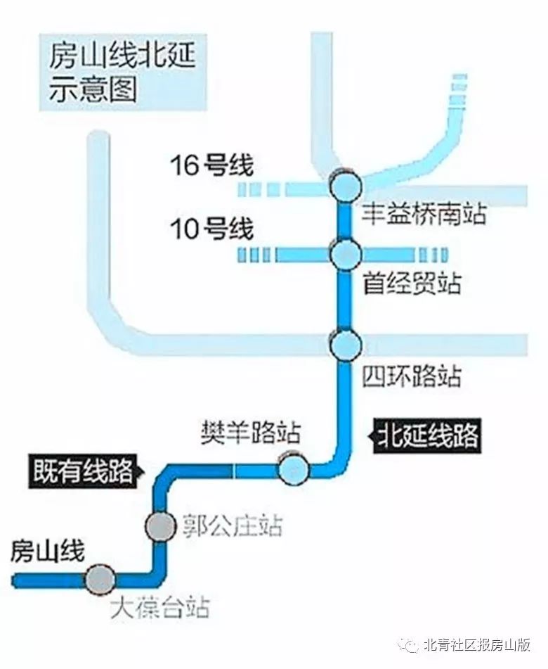 房山线北延线路图