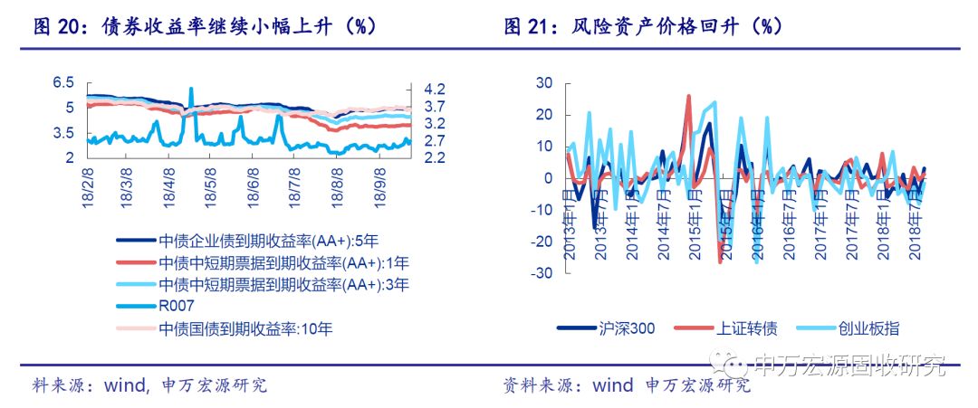 金融对实体经济资金支持的总量_金融助力实体经济发展(3)