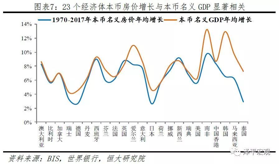 gdp和购买力(3)