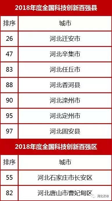 河北省国土面积人口_河北省国土资源局图片(2)