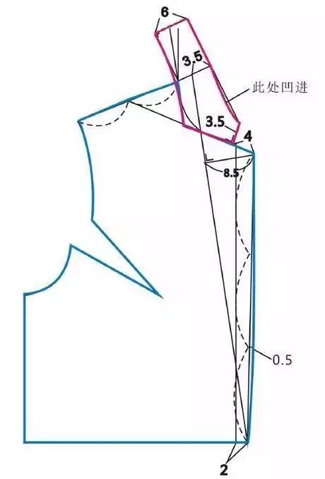 13种常见领型的结构制图,学会就能随意变款了