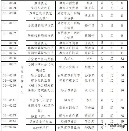 易县人口是多少_易县水瀑沟景区(2)