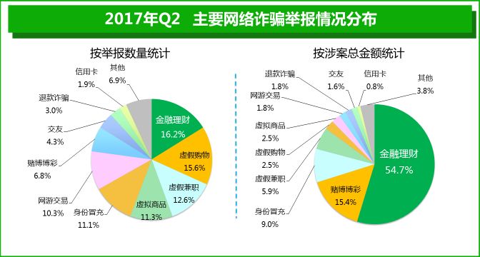 人口数骗局_冒充美国军人骗局图片(3)