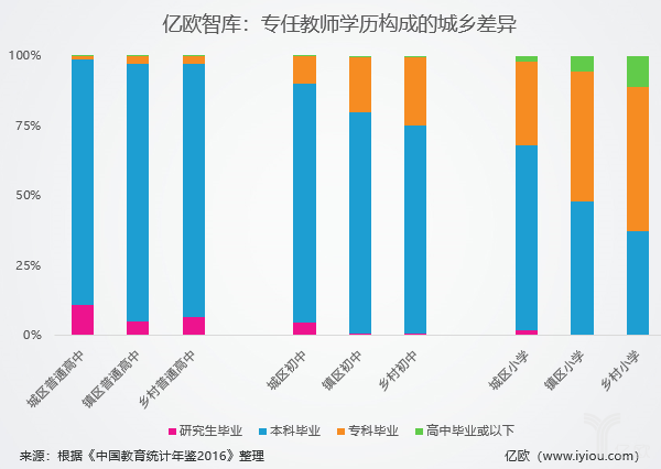 从数据看中国教育资源分配的不均衡 | 芥末堆