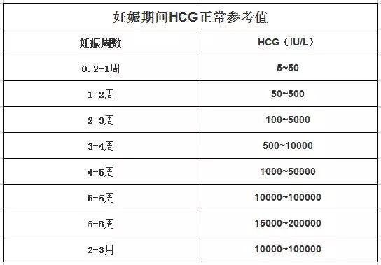 试管婴儿,同一天移植的为什么hcg值不一样?